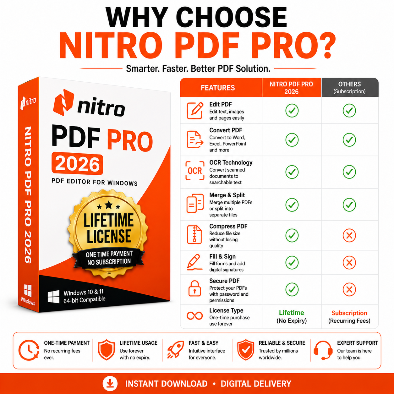 Nitro PDF Pro 2026 Lifetime License for Windows